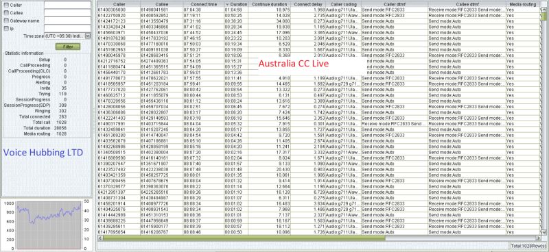 Australia CC Direct Operator Route